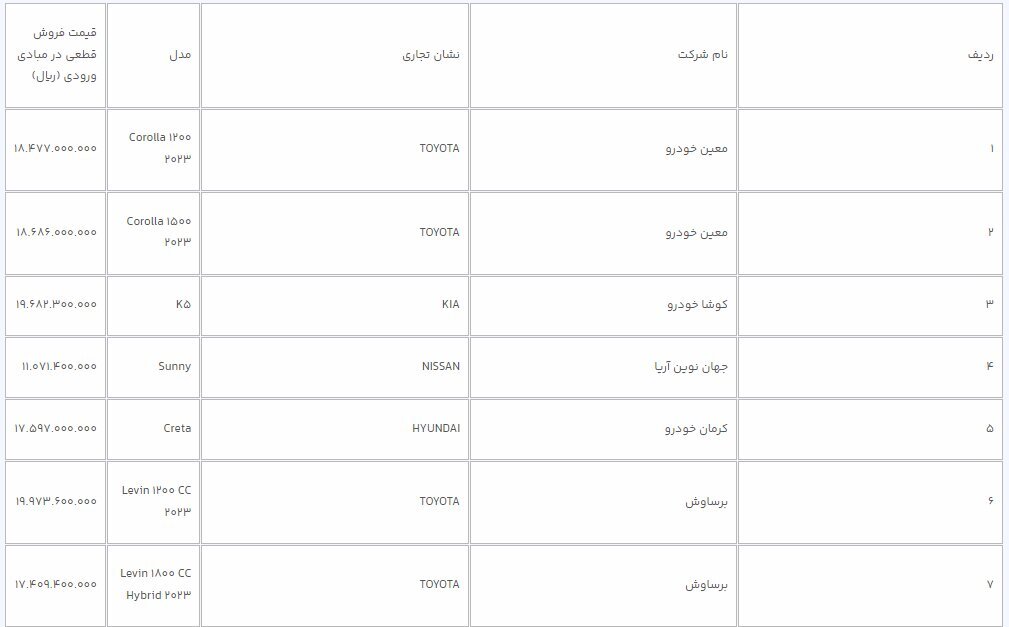 قیمت خودروهای وارداتی اعلام شد + جدول