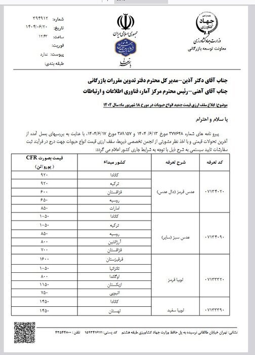 سقف قیمت ارزی حبوبات