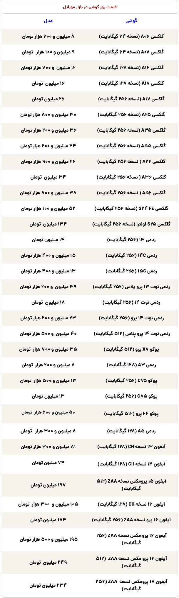قیمت باورنکردنی آیفون ۱۷ پرومکس در ایران! / این گوشی از خودرو گران‌تر است!