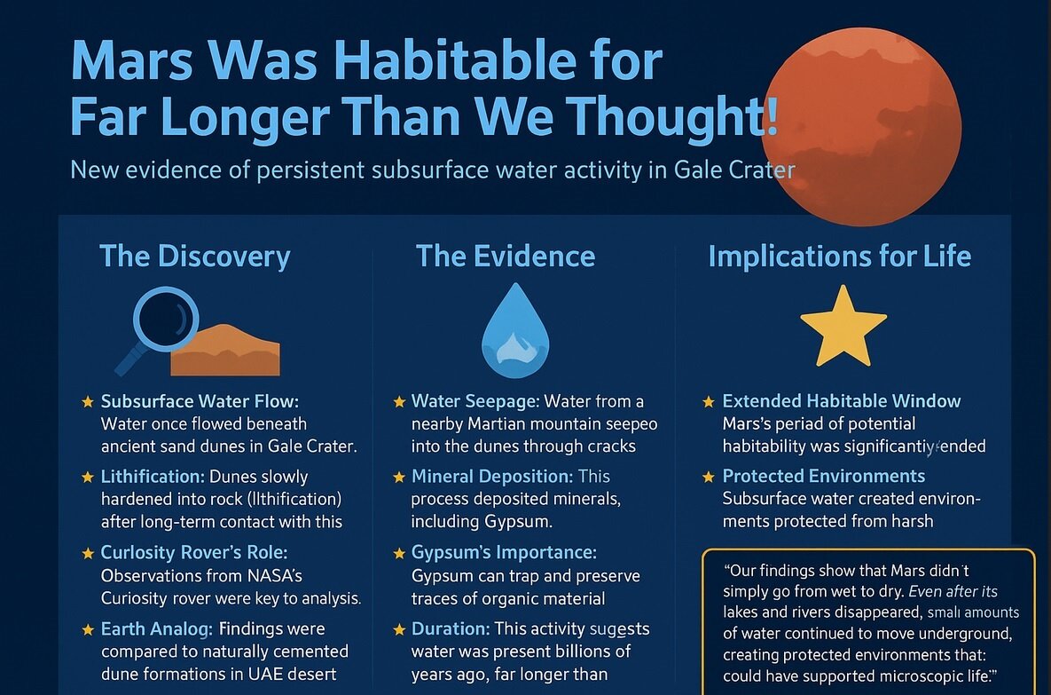 مریخ برای میلیاردها سال قابل سکونت بوده